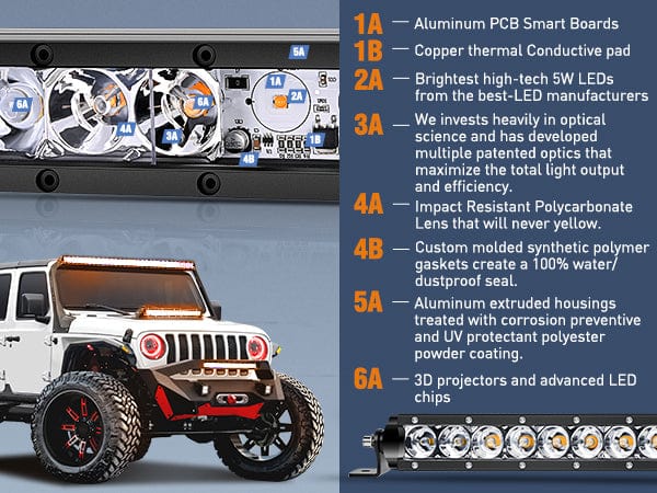 41 Inch 200W 11800LM Amber Slim Spot Flood Led Light Bar
