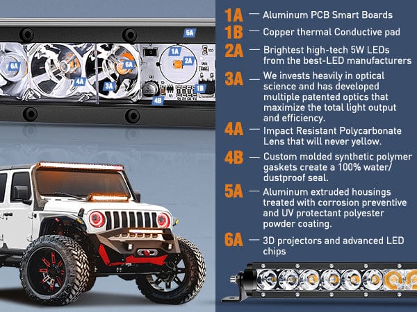 31 Inch 150W 9300LM Amber Slim Spot Flood Led Light Bar