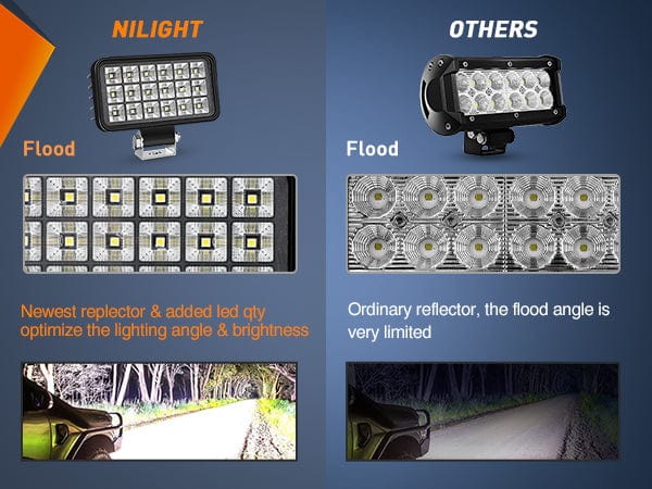 4.4 Inch 36W Square Flood Toggle Switch LED Work Lights