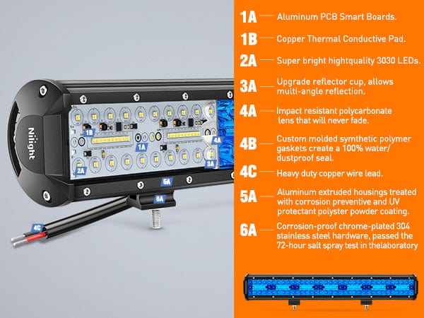 20 Inch 420W 42000LM Triple Row Blue Spot Flood LED Light Bar