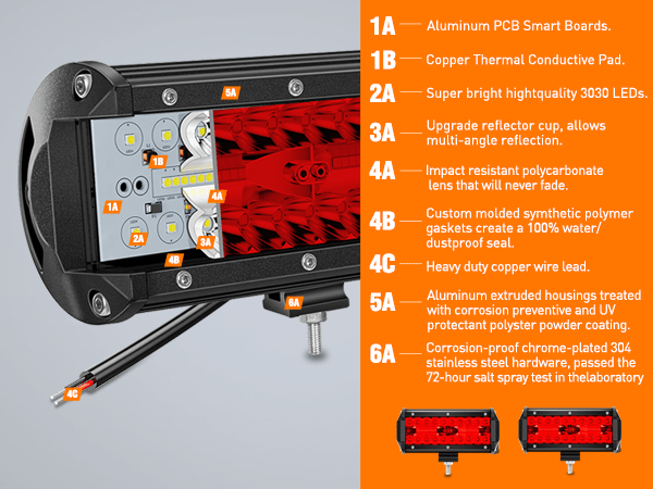 6.5 Inch 120W 355LM Triple Row Spot Flood Red Led Pods