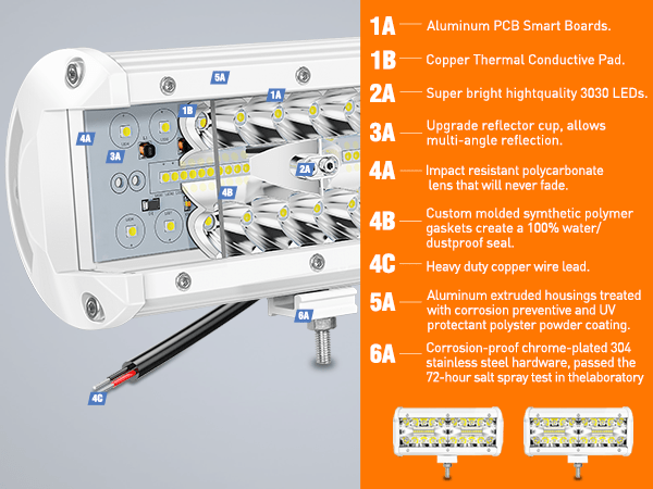 6.5 Inch 120W Spot Flood Combo White Case Led Light Bar