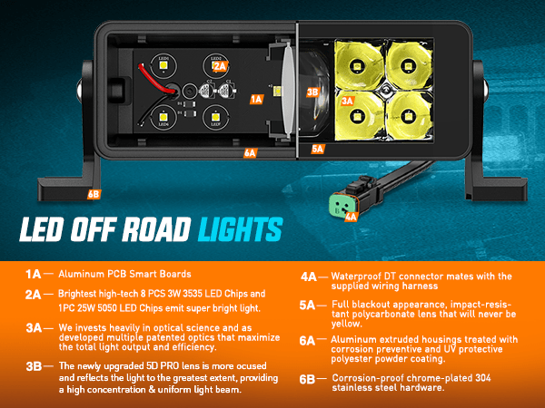 8 Inch 9LED Dual Row Spot Screw-Less Night Vision LED Light Bar