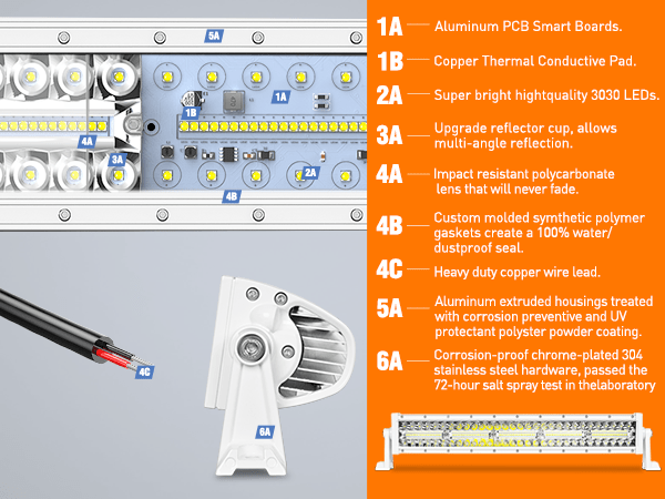 22 Inch 480W Spot Flood Combo White Case Led Light Bar