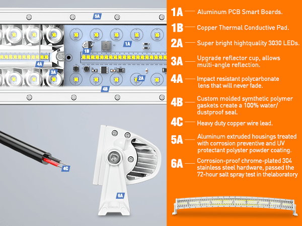 42 Inch 320Leds Spot Flood Combo White Case Led Light Bar