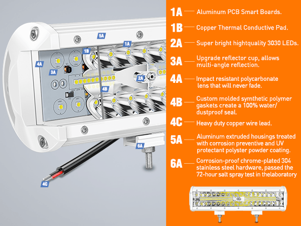 12 Inch 300W Spot Flood Combo White Case Led Light Bar