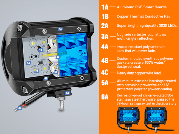 4 Inch 60W 366LM Triple Row Spot Blue Led Pods