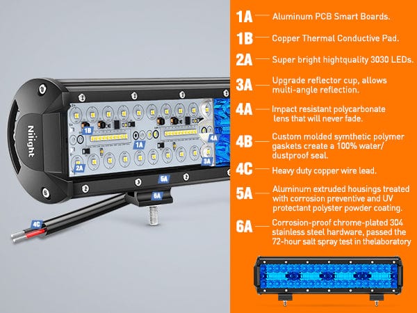 12 Inch 240W 30000LM Blue Triple Row Spot Flood Led Light Bar