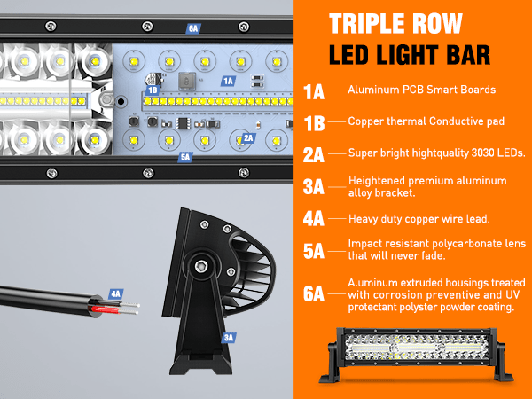 13.5 Inch 288W Triple Row 96LEDs Spot Flood LED Light Bar