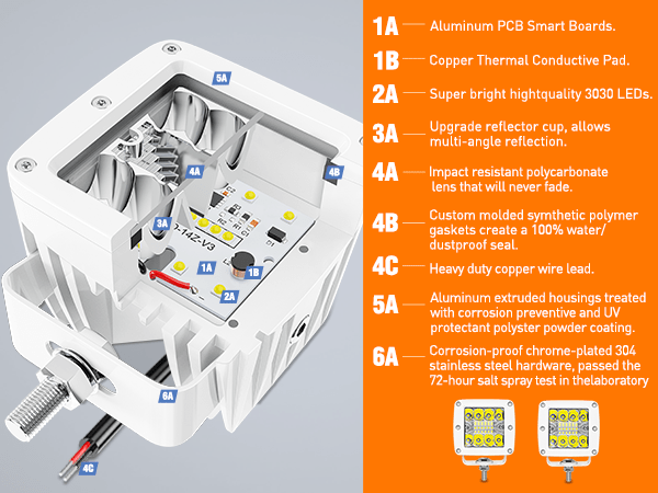 3 Inch 42W Spot Flood Combo White Case Led Work Lights