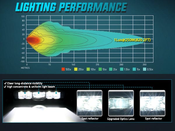 8 Inch 5LED Single Row Spot Screw-Less Night Vision LED Light Bar