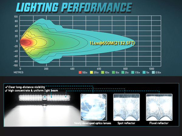 22 Inch 37LED Dual Row Spot Flood Screw-Less Night Vision LED Light Bar