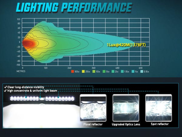 22 Inch 19LED Single Row Spot Screw-Less Night Vision LED Light Bar