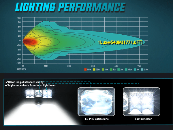 8 Inch 9LED Dual Row Spot Screw-Less Night Vision LED Light Bar