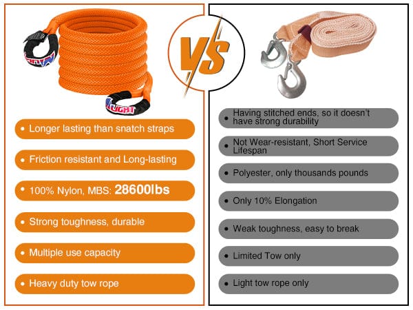 7/8in x 20ft Kinetic Recovery Rope & 2PCS 1/2 in x 24 in Soft Shackle VS