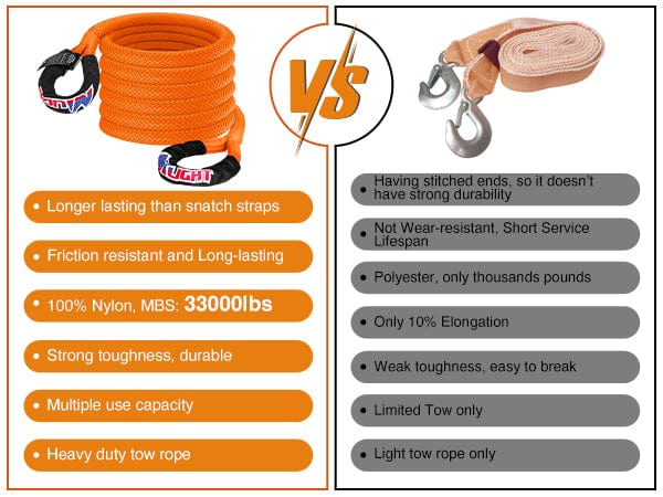 1in x 30ft Kinetic Recovery Rope & 2PCS 1/2 in x 24 in Soft Shackle VS