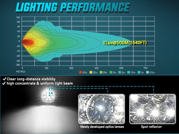 5.75 Inch 12LED Round Spot Night Vision LED Light Pods