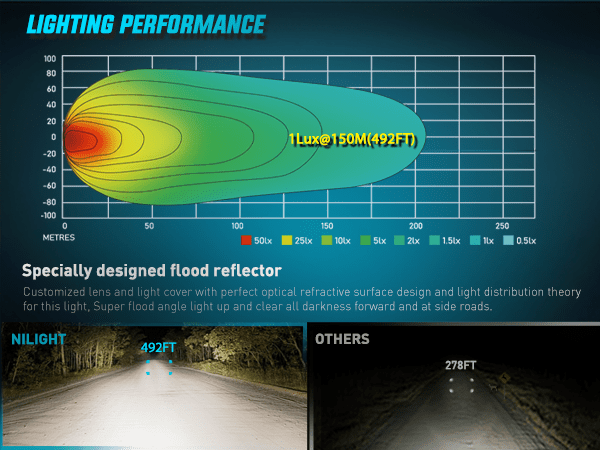 4.7 Inch 4LED Flood Flush Mount Grill Incline Design LED Pod Lights