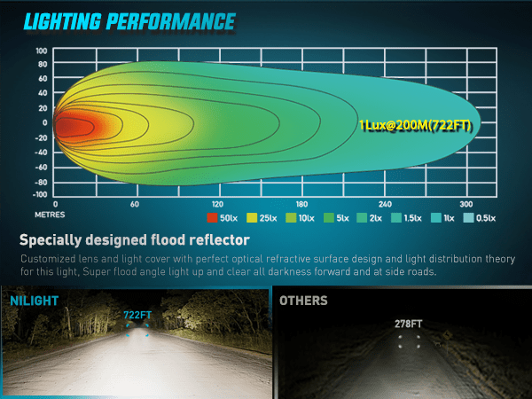 4.5 Inch 2LED 30W Square Flood Built-in EMC LED Pod Lights