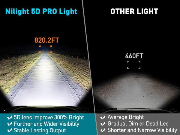 8 Inch 5LED Single Row Spot Screw-Less Night Vision LED Light Bar