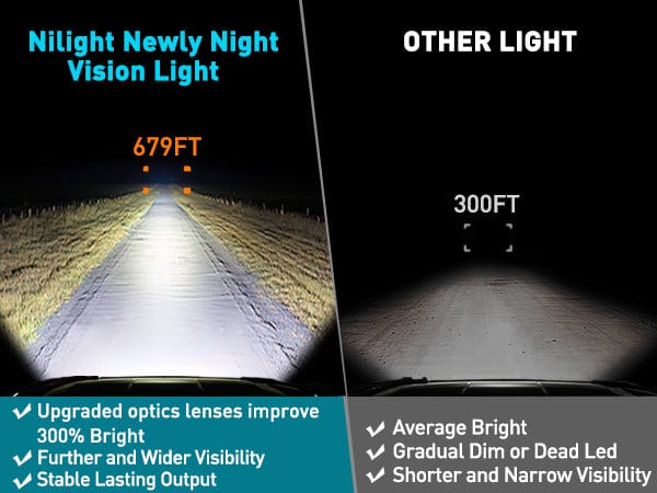 3 Inch 9LED Round Spot Night Vision Auxiliary Ditch LED Light Pods