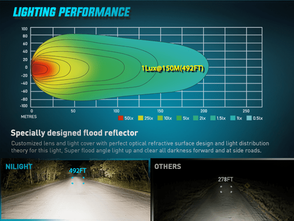 4.7 Inch 4LED Flood Flush Mount Grill LED Pod Lights