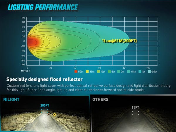 4.3 Inch 25LED Round Flood Built-in EMC LED Pod Lights
