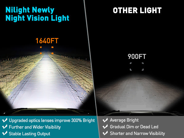 5.75 Inch 12LED Round Spot Night Vision LED Light Pods