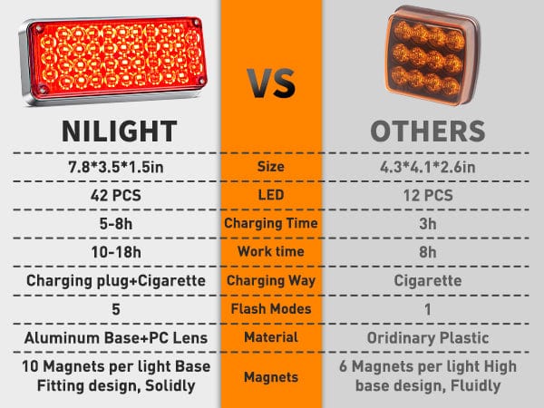 42LED Emergency Strobe Lights For Cars Trucks Van Off Road Vehicles ATV Nilight