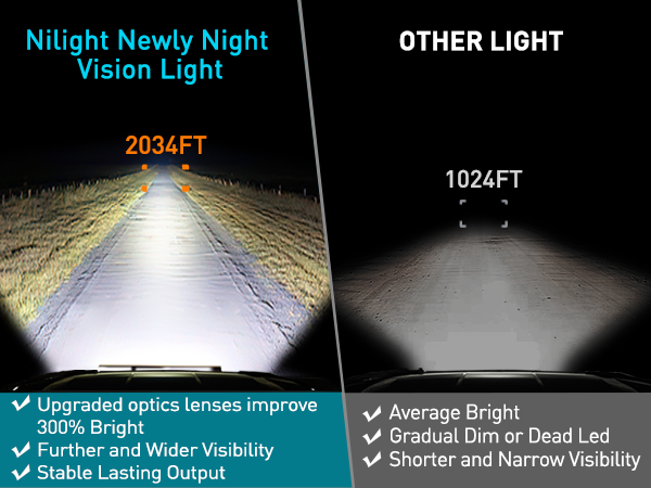 14 Inch 21LED Dual Row Spot Flood Screw-Less Night Vision LED Light Bar