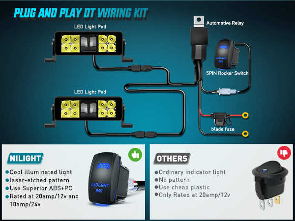8 Inch 9LED Dual Row Spot Screw-Less Night Vision LED Light Bar