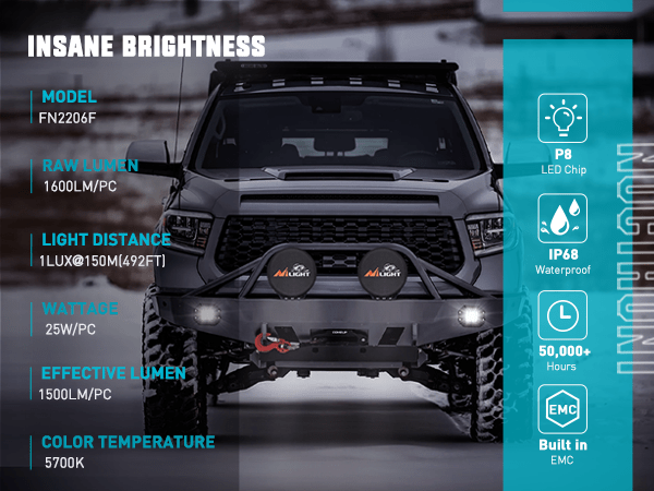 4.7 Inch 4LED Flood Flush Mount Grill Incline Design LED Pod Lights