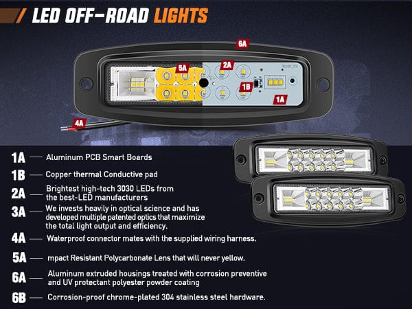 6 Inch 60W Upgraded Flush Mount Spot Flood LED Work Lights