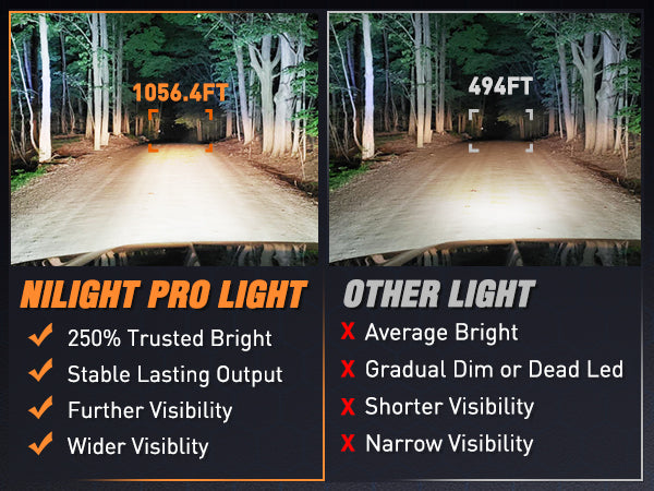 6.5 Inch 30W 3250LM Spot LED Light Bars6.5 Inch 30W 3250LM Spot LED Light Bars