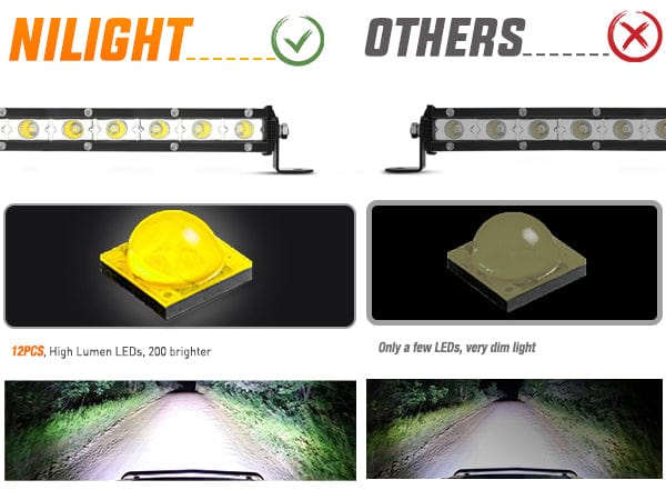 13 Inch 36W 12LED Single Row Ultra-Slim Spot Flood Combo LED Light Bars