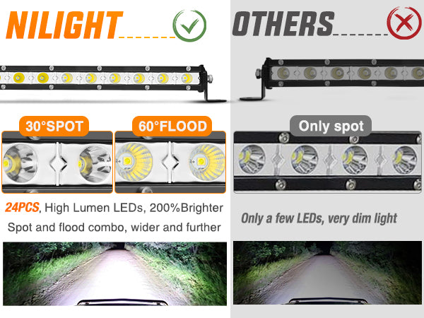 25 Inch 72W 24LED Single Row Ultra-Slim Spot Flood Combo LED Light Bars