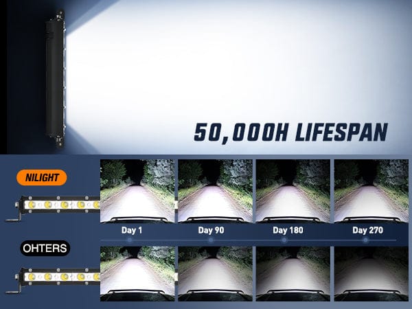 20 Inch 54W 18LED Single Row Ultra-Slim Spot Flood Combo LED Light Bars