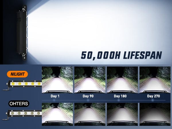 7 Inch 18W 6LED Single Row Ultra-Slim Spot LED Light Bars