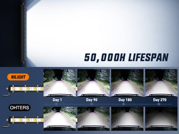 31 Inch 90W 30LED Single Row Ultra-Slim Spot Flood Combo LED Light Bars