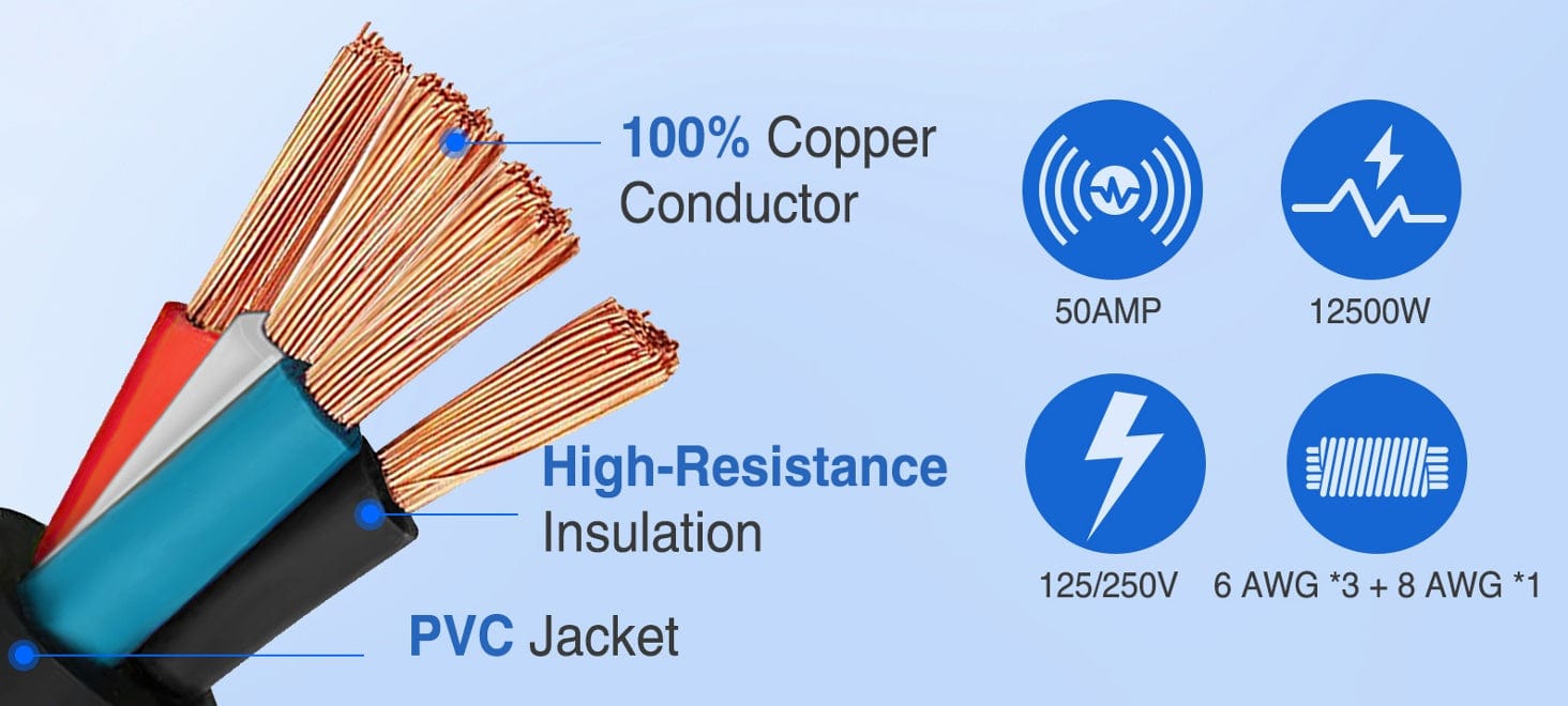 50Amp 15FT Generator Extension Cord
