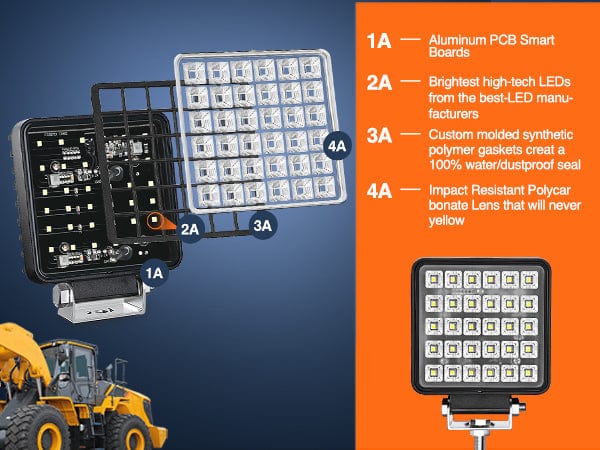 4.3 Inch 60W Square Flood Toggle Switch LED Work Lights