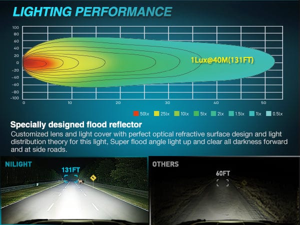 5 Inch 25LED Square Flood Built-in EMC LED Pod Lights