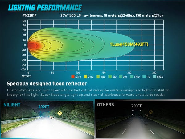 3 Inch 4LED Built-in EMC Flood LED Pod Lights
