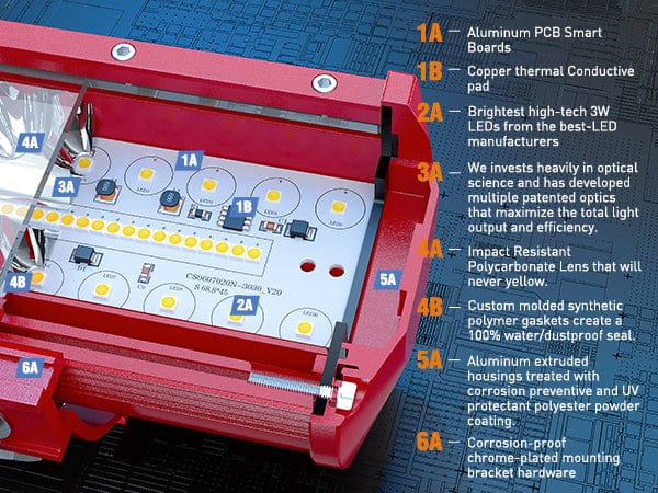 12 Inch 300W Triple Row Red Case Spot Flood LED Light Bars
