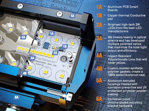 4 Inch 60W Triple Row Spot Flood LED Work Light Pods