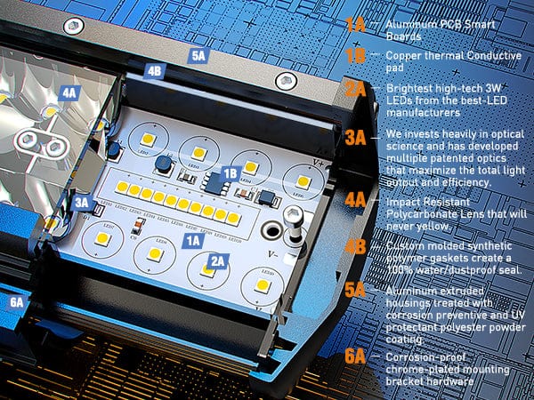 6.5 Inch 120W Triple Row Spot Flood LED Light Bars