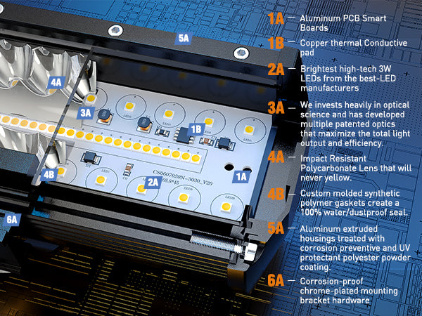 12 Inch 300W 30000LM Triple Row Flood/Spot LED Light Bar Kit