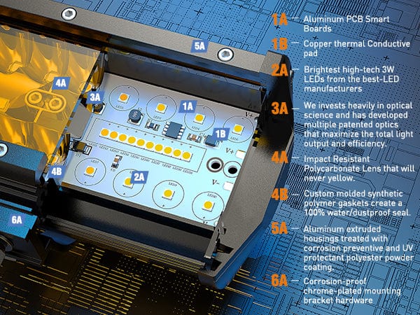 6.5 Inch 120W Triple Row Amber Spot Flood LED Light Bars