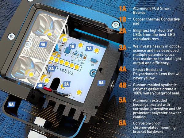 3 Inch 42W Spot Flood Square LED Pods
