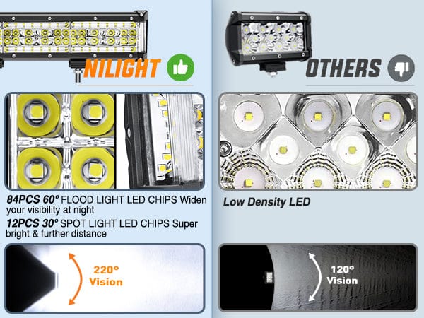 13.5 Inch 456W Side Shooter Quadruple Row Spot Flood LED Light Bar Kit